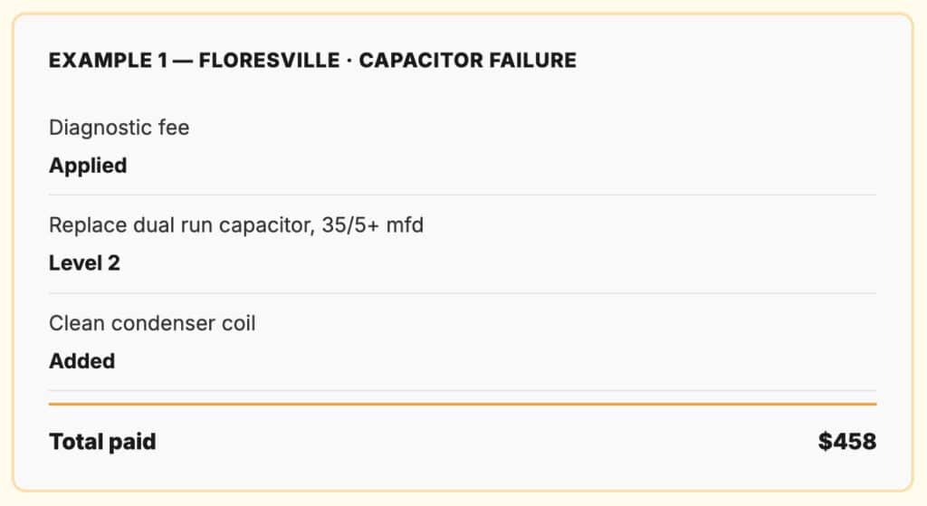 Sample invoice breakdown showing dual run capacitor replacement costs for estimating AC repair cost Bulverde TX, by Honeycomb.